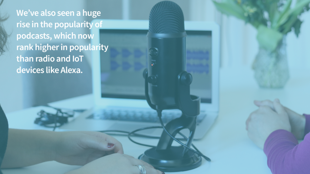 media consumption report